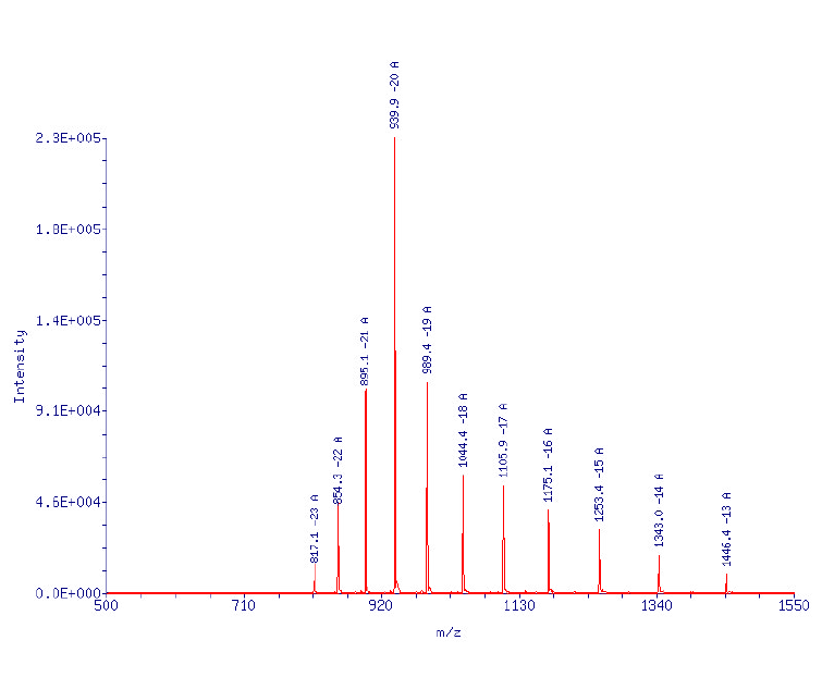 Understanding mass spectrometry of oligonucleotides