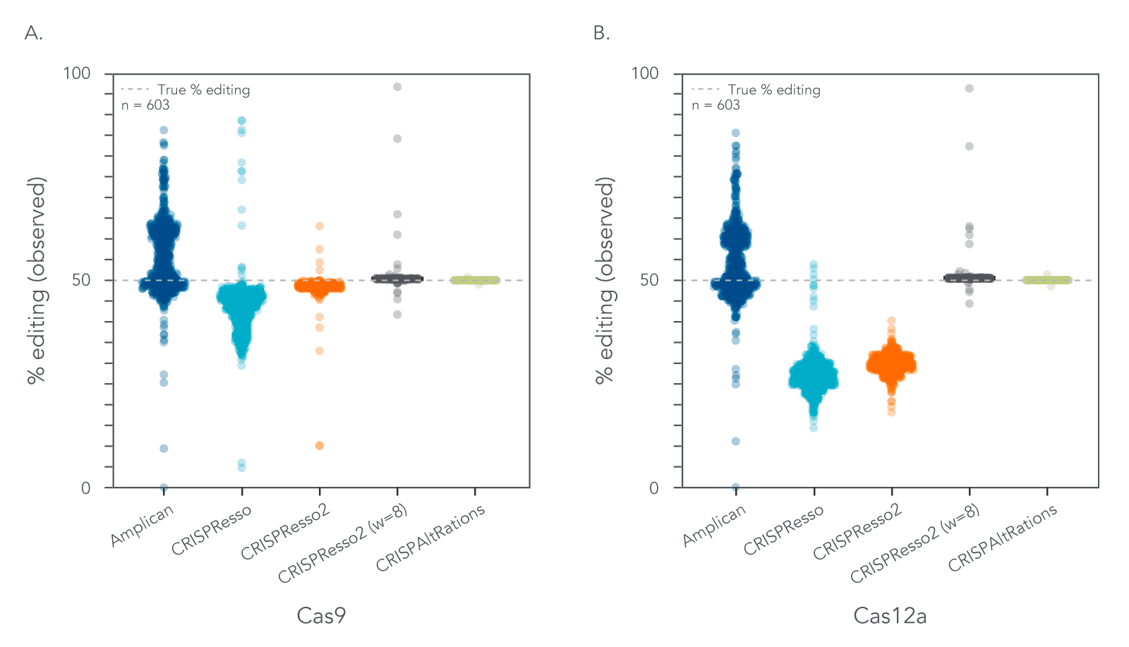 CRISPAltRations characterizes percent indels