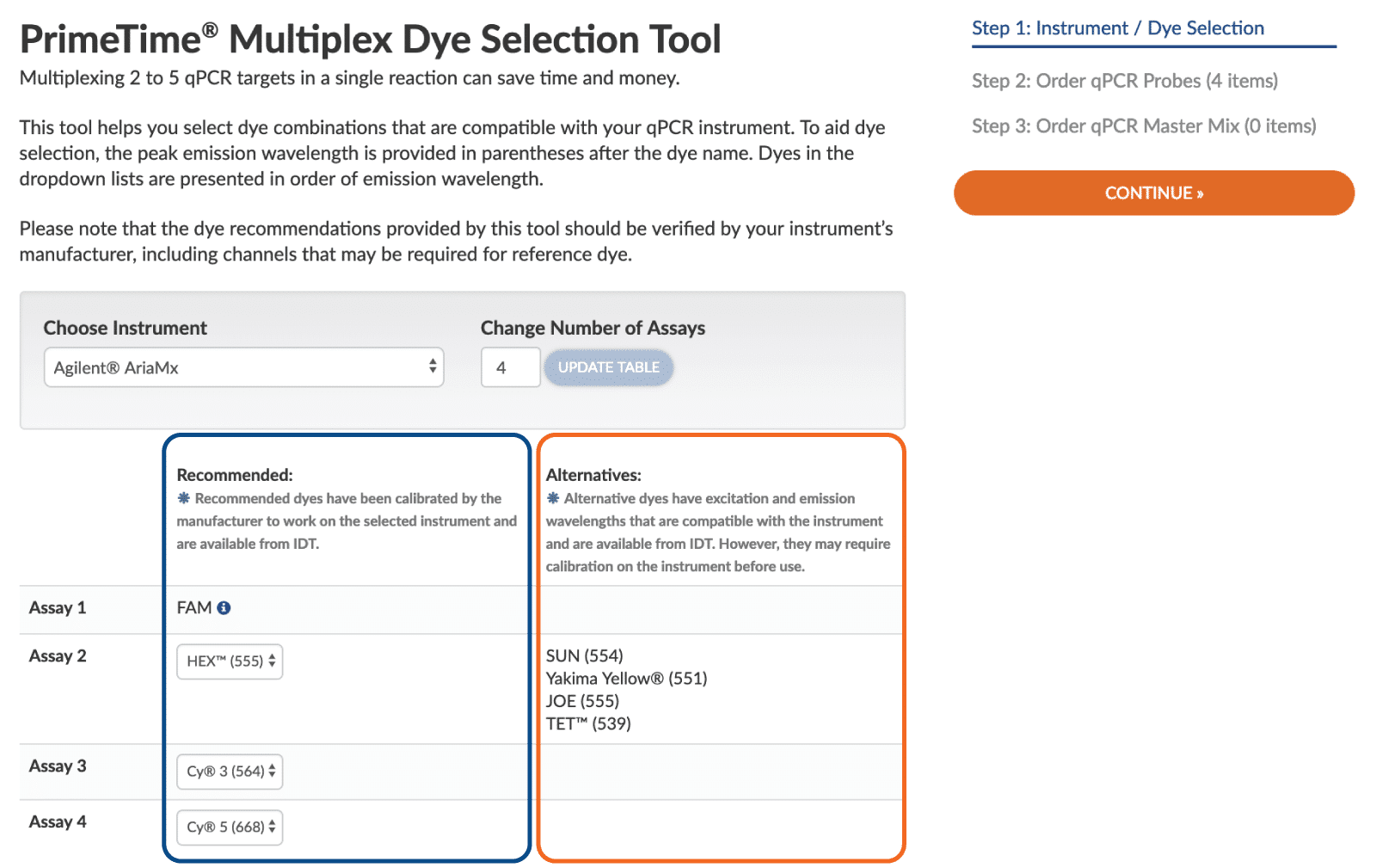 20_QP_Figures_DECODED Muliplex qPCR dye combos_1 Multiplex qPCR dye selection tool for qPCR instruments
