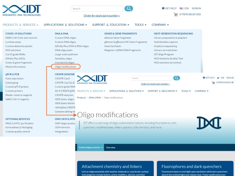 D-OLI12PS-modselection-F1 IDT mega menu, showing the Oligo modifications webpage
