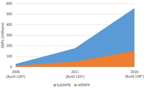 human SNPs