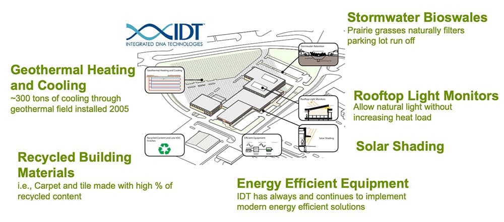 22_BL_IDT Headquarters Coralville_1000x442