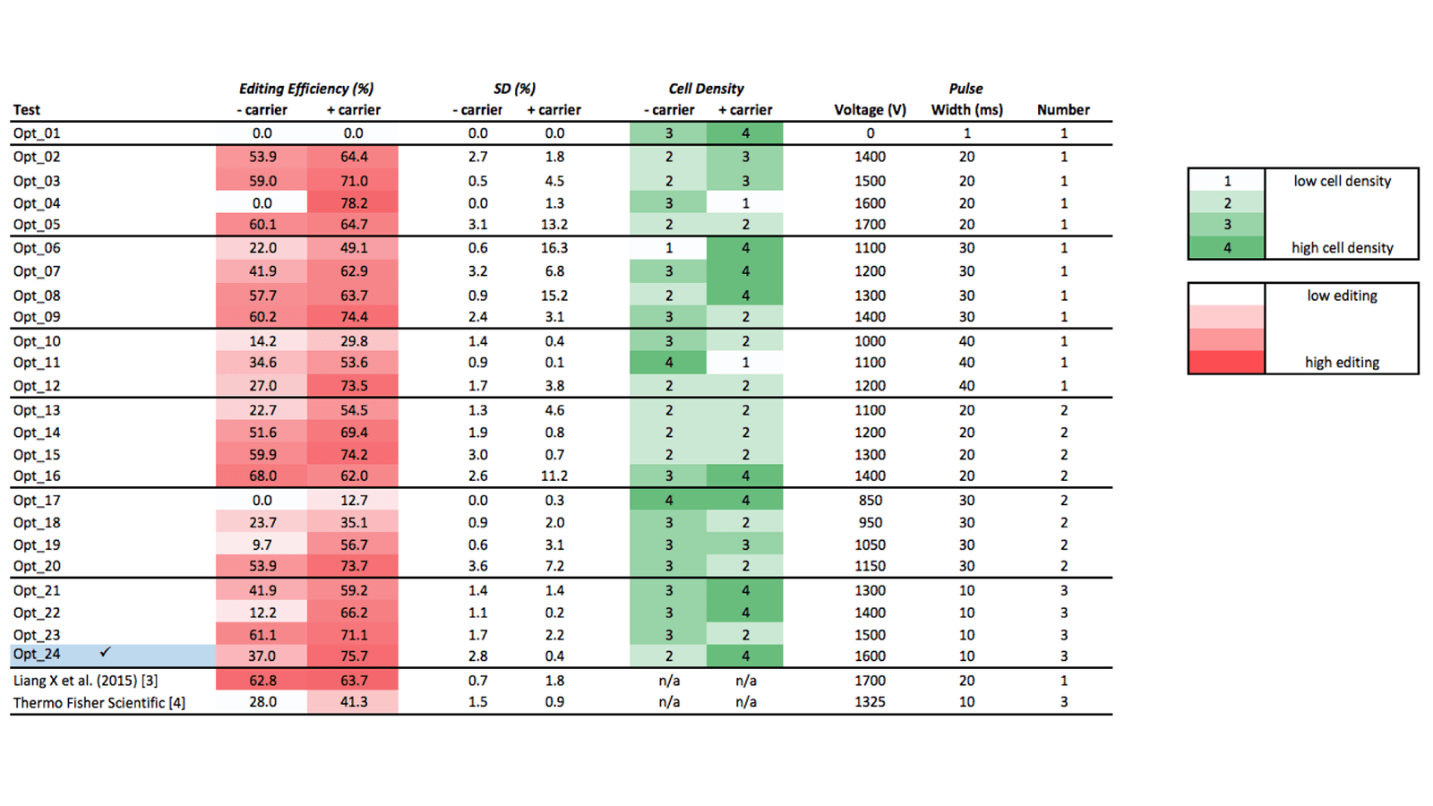 art149-PT-GE-Jurkat-CRISPR-Table1