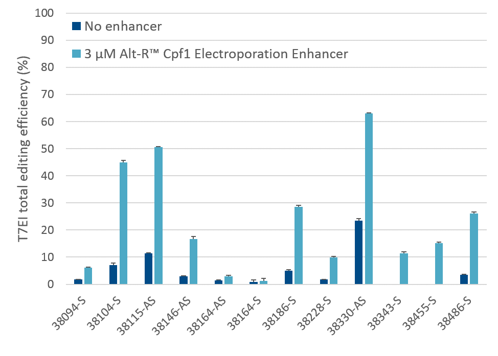 electroporation